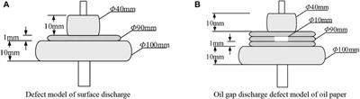 Research on gas production law of free gas in oil-immersed power transformer under discharge fault of different severity